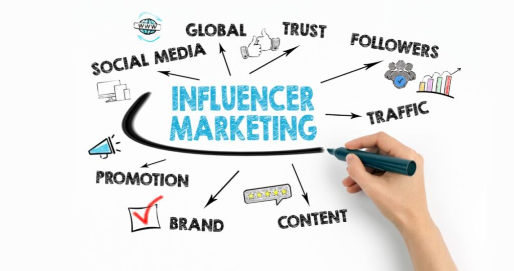 Influencer Marketing